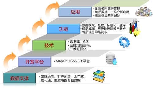 城市地質(zhì)數據建庫