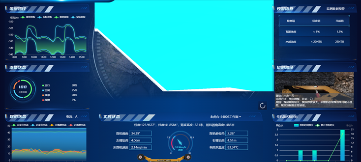 智能化礦山建設方案