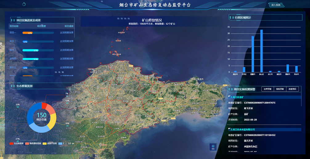 礦山生態(tài)修復監管平臺，打造修復監管新業(yè)態(tài)！