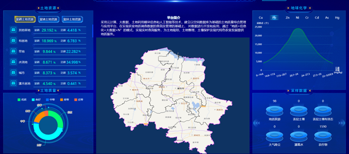 打造農業(yè)大數據平臺，助力農業(yè)現代化高質(zhì)量發(fā)展！